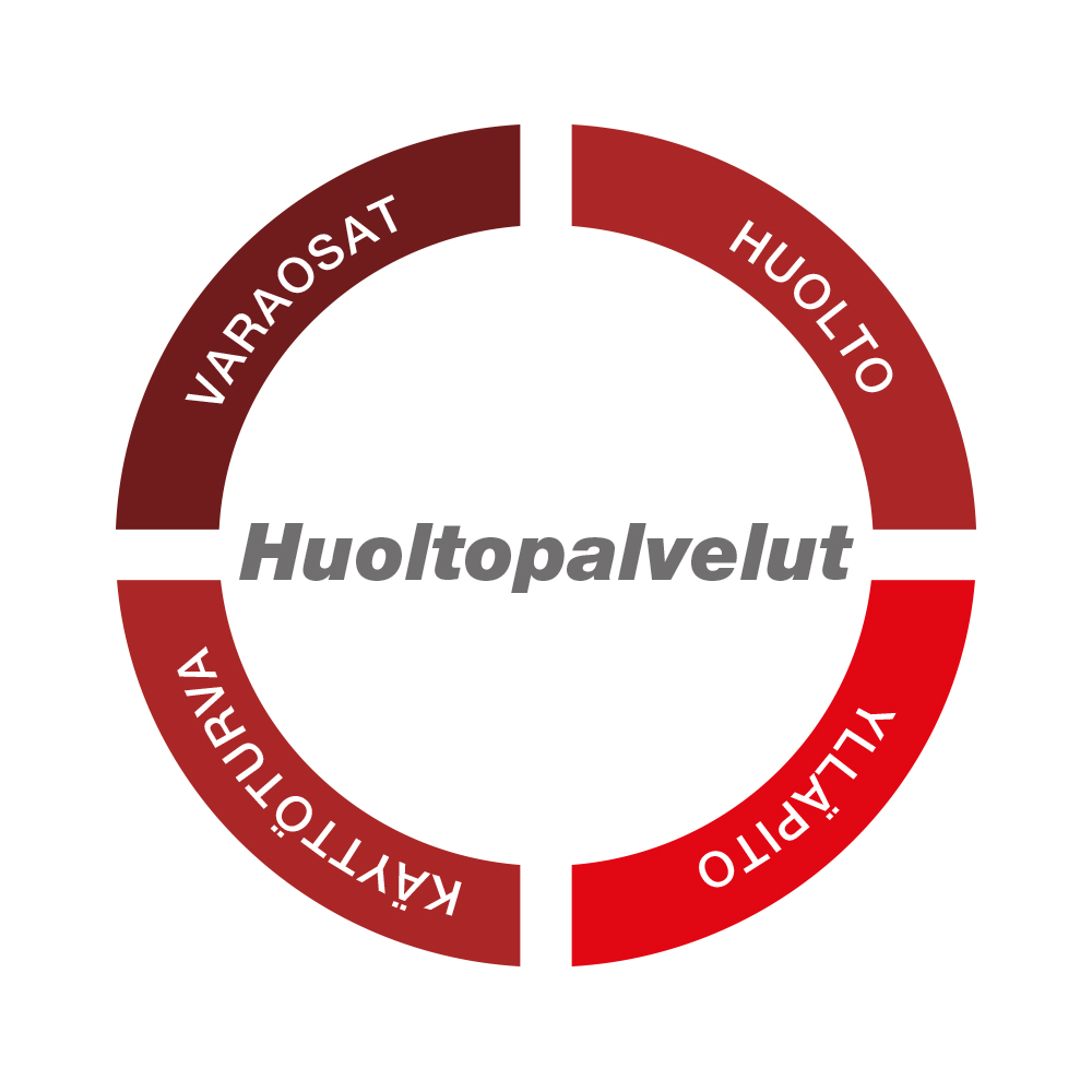 Huoltopalvelut. Varaosat, huolto, käyttöturva, ylläpito